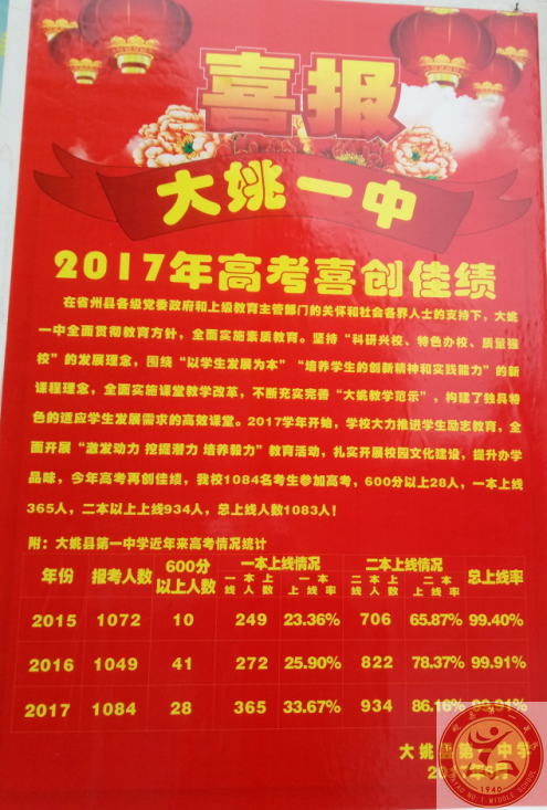 大姚一中2017年高考喜报